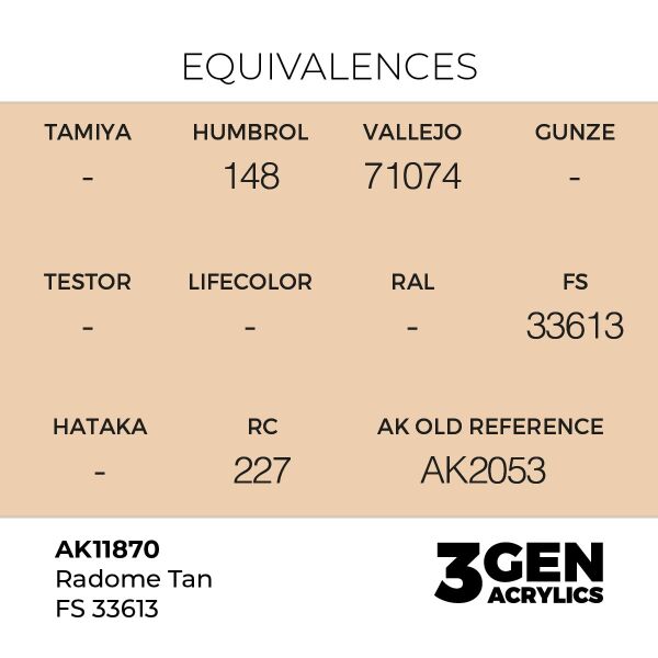 AK 11870 17 ml. Radome Tan FS 33613, Aircraft Serisi 3GEN Akrilik Model Boyası