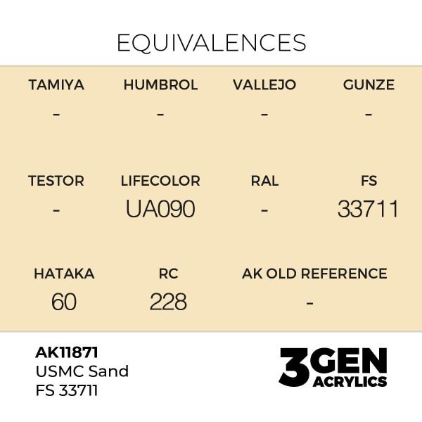 AK 11871 17 ml. USMC Sand FS 33711, Aircraft Serisi 3GEN Akrilik Model Boyası