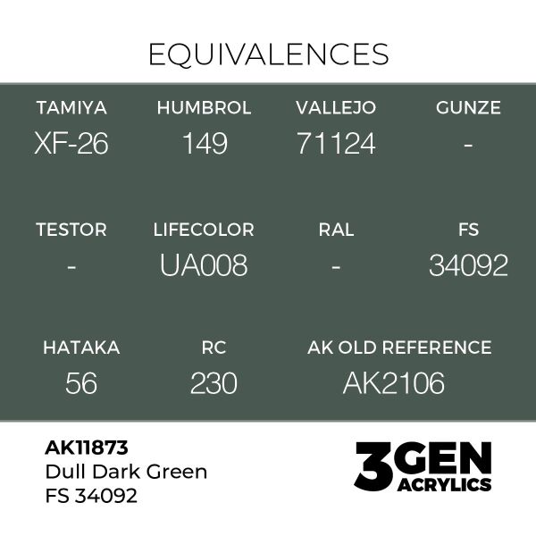 AK 11873 17 ml. Dull Dark Green FS 34092, Aircraft Serisi 3GEN Akrilik Model Boyası