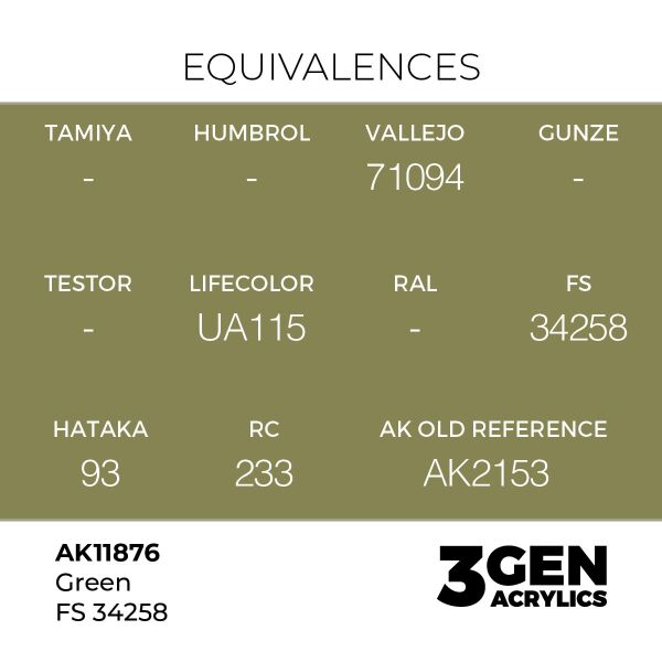 AK 11876 17 ml. Green FS 34258, Aircraft Serisi 3GEN Akrilik Model Boyası