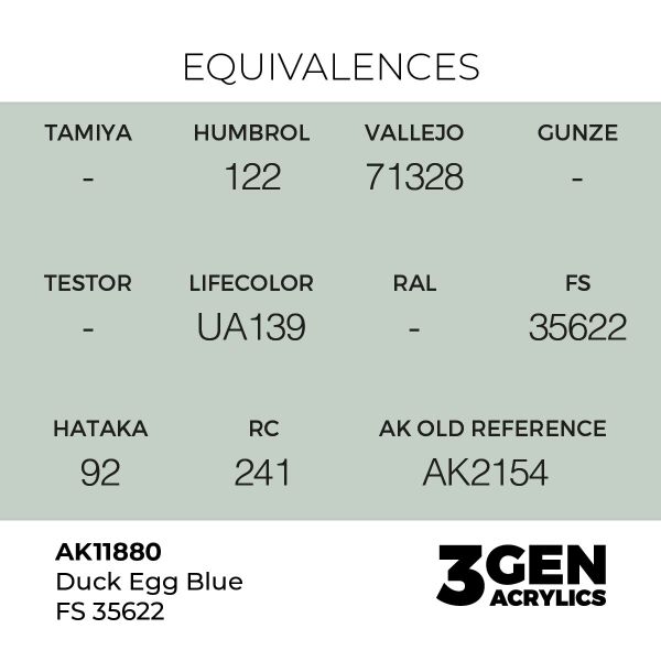 AK 11880 17 ml. Duck Egg Blue FS 35622, Aircraft Serisi 3GEN Akrilik Model Boyası