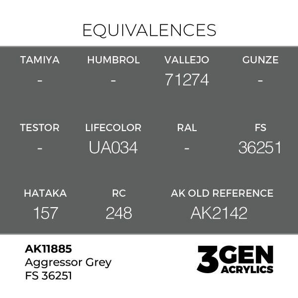 AK 11885 17 ml. Aggressor Grey FS 36251, Aircraft Serisi 3GEN Akrilik Model Boyası