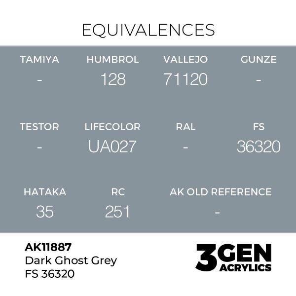 AK 11887 17 ml. Dark Ghost Grey FS 36320, Aircraft Serisi 3GEN Akrilik Model Boyası