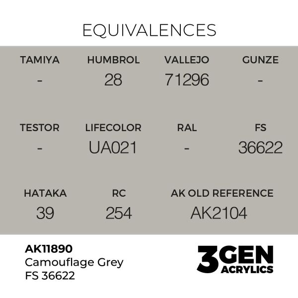 AK 11890 17 ml. Camouflage Grey FS 36622, Aircraft Serisi 3GEN Akrilik Model Boyası