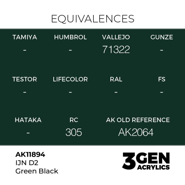 AK 11894 17 ml. IJN D2 Green Black, Aircraft Serisi 3GEN Akrilik Model Boyası
