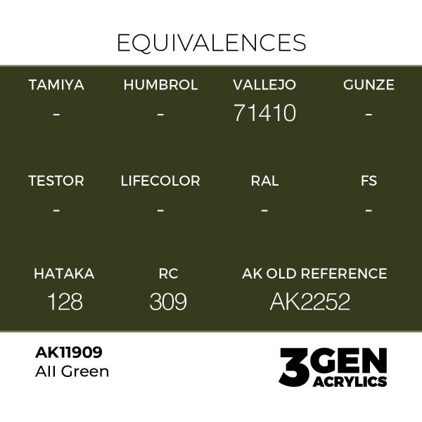 AK 11909 17 ml. AII Green, Aircraft Serisi 3GEN Akrilik Model Boyası
