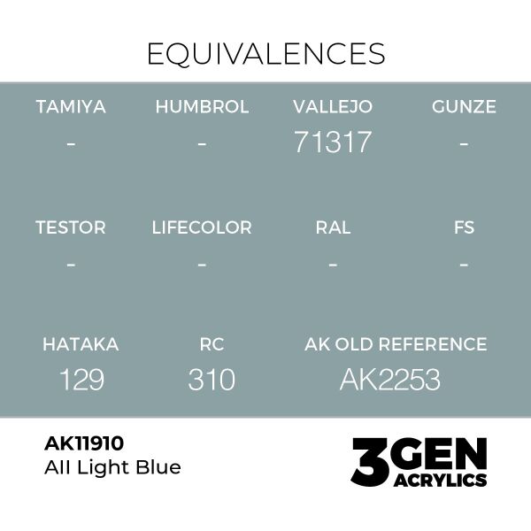 AK 11910 17 ml. AII Light Blue, Aircraft Serisi 3GEN Akrilik Model Boyası