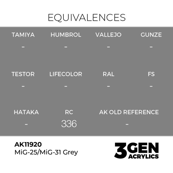 AK 11920 17 ml. MiG-25/MiG-31 Grey, Aircraft Serisi 3GEN Akrilik Model Boyası