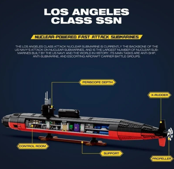 Military Nuclear (Submarine)